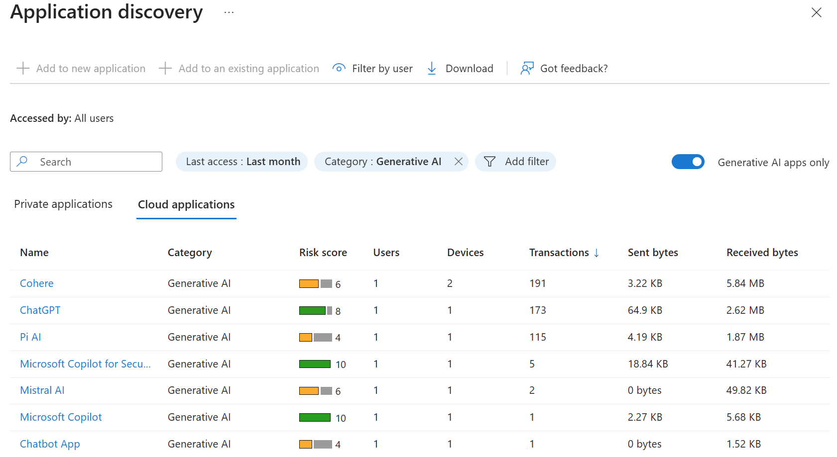 Shadow AI discovery dashboard showing GenAI applications in use across an organization